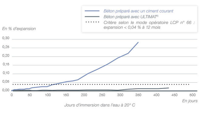 TAB-FICHE-LIANT-ULTIMAT-2