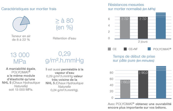 TAB-FICHE- Polycimat_MC 12,5 CE NF