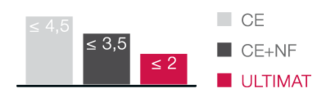 Graph sulfates