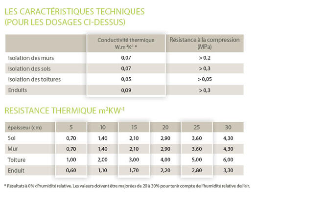 TAB-FICHE-LIANT-ECO-1bis