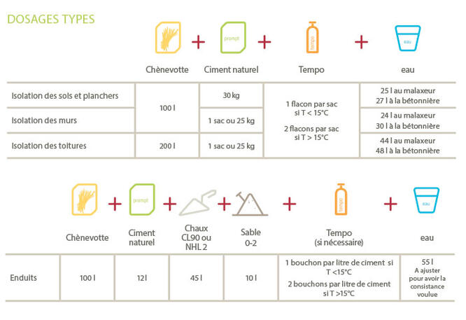 TAB-FICHE-LIANT-ECO1